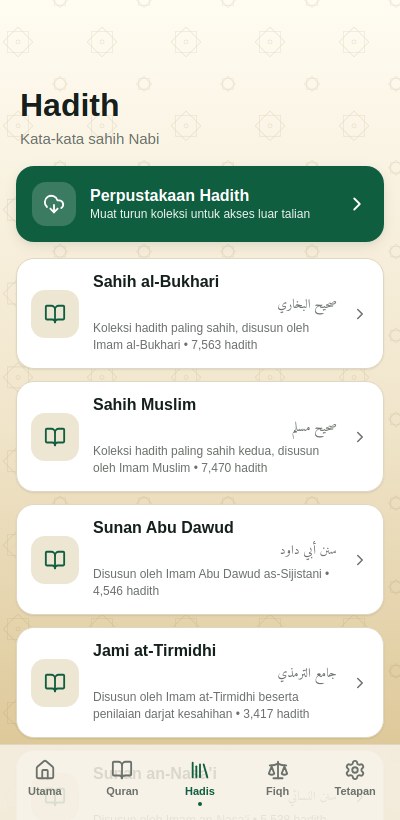 Hadith collections